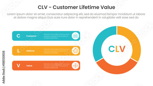 CLV customer lifetime value infographic 3 point with flywheel cycle circular with round rectangle for slide presentation