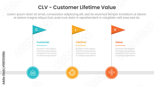 CLV customer lifetime value infographic 3 point with timeline flag horizontal for slide presentation