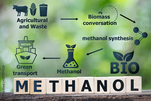 Biomethanol text on woods and icons on natural background.Bioethanol is a sustainable option as it is produced from renewable sources and has a low carbon footprint. photo