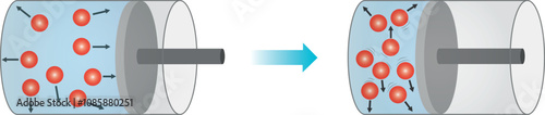 Relationship between pressure and gas volume at constant temperature - Boyle's Law
