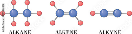 3D drawing of alkyne alkene and alkyne formation with ethane ethylene acetylene

