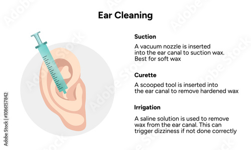 Ear cleaning irrigator suction and curette