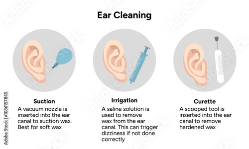 Ear cleaning irrigator suction and curette
