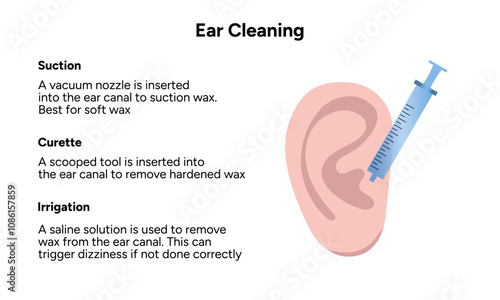 Ear cleaning irrigator suction and curette