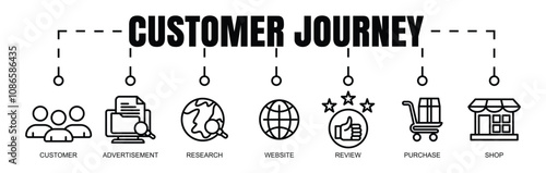 Costumer journey banner