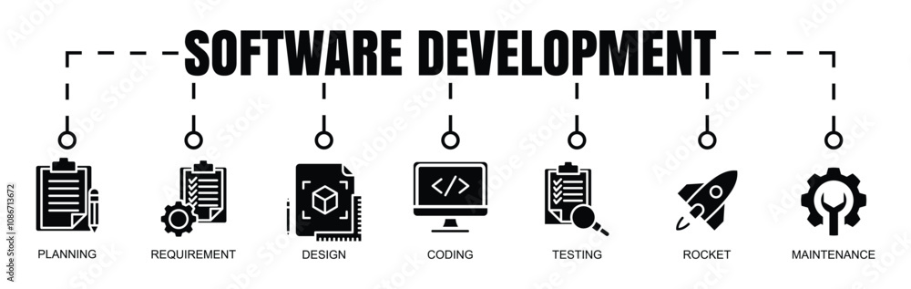 Software Development Banner Software Development Banner
