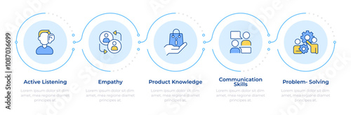 Salesperson skills infographic 5 steps. Active listening, product knowledge. Customer service. Flow chart infochart. Editable vector info graphics icons. Montserrat-SemiBold, Regular fonts used