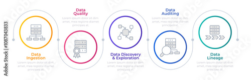 Data management infographic circles. Cloud computing, infrastructure. Processing hardware. Editable thin line icons diagram process with 5 steps. Montserrat-SemiBold, Regular fonts used