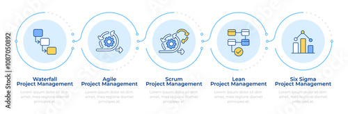 Project management methodologies infographic 5 steps. Workflow organization, development. Flow chart infochart. Editable vector info graphics icons. Montserrat-SemiBold, Regular fonts used