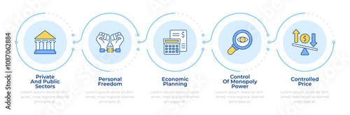 Economy features infographic 5 steps. Government regulation, public sector. Monopoly control. Flow chart infochart. Editable vector info graphics icons. Montserrat-SemiBold, Regular fonts used