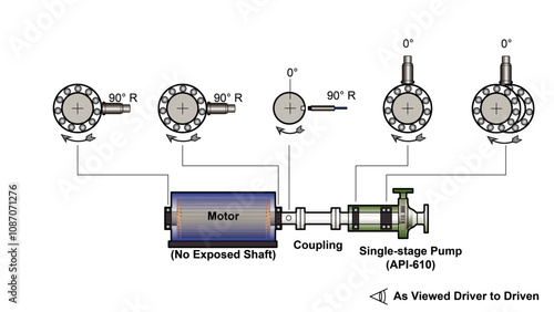 Line drawing showing a machine train diagram with a motor driving a single overhung pump with ball bearings