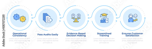 Quality management infographic 5 steps. Customer satisfaction, service. Employee training. Flow chart infochart. Editable vector info graphics icons. Montserrat-SemiBold, Regular fonts used