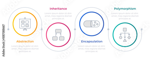 OOP methodology infographic circles. Software engineering, development system. Programming framework. Editable thin line icons diagram process with 4 steps. Montserrat-SemiBold, Regular fonts used