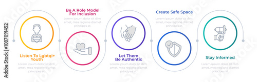LGBT community infographic circles. Social rights, support. Gender equality, acceptance. Editable thin line icons diagram process with 5 steps. Montserrat-SemiBold, Regular fonts used