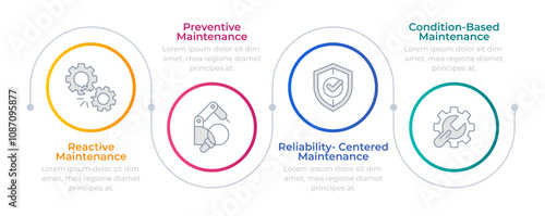 Predictive maintenance infographic circles. Processing automation. Engineering, machinery. Editable thin line icons diagram process with 4 steps. Montserrat-SemiBold, Regular fonts used