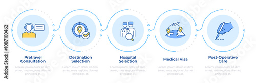 Medical tourism infographic 5 steps. Travel consultation, hospital selection. Treatment service. Flow chart infochart. Editable vector info graphics icons. Montserrat-SemiBold, Regular fonts used