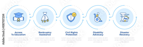 Law service infographic 5 steps. Civil rights. Education access, bankruptcy assistance. Flow chart infochart. Editable vector info graphics icons. Montserrat-SemiBold, Regular fonts used