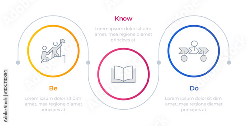 Army leadership infographic circles. Mentoring philosophy. Support, cooperation. Success, progress. Editable thin line icons diagram process with 3 steps. Montserrat-SemiBold, Regular fonts used
