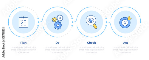 Business management methodology infographic 4 steps. Pdca system. Problem solving, planning. Flow chart infochart. Editable vector info graphics icons. Montserrat-SemiBold, Regular fonts used