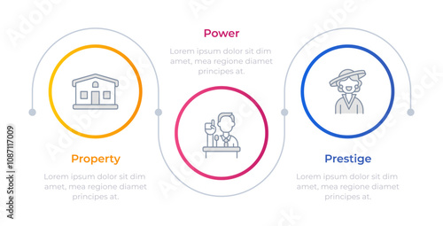 Social stratification factors infographic circles. Luxury lifestyle. Power, prestige. Editable thin line icons diagram process with 3 steps. Montserrat-SemiBold, Regular fonts used