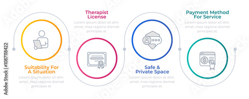 Online therapy infographic circles. Therapist license. Safe space, privacy. Payment service. Editable thin line icons diagram process with 4 steps. Montserrat-SemiBold, Regular fonts used