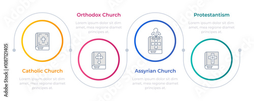 Religion church types infographic circles. Christian theology, protestantism. Reformation, christianity. Editable thin line icons diagram process with 4 steps. Montserrat-SemiBold, Regular fonts used