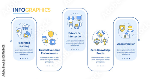 Types of privacy-enhancing technology rectangle infographic vector. Information protection. Data visualization with 5 steps. Editable rectangular options chart. Lato-Bold, Regular fonts used