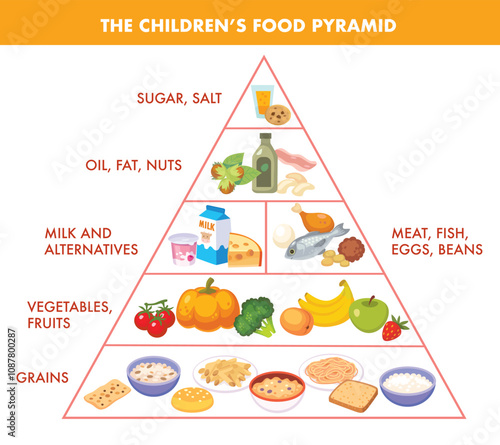 Healthy children food eating pyramid concept. Healthy balanced food and dieting. Food guide.  rules and recomendation. Colorful food, meat, fruit  vegetables icon set. Vector flat modern illustration.