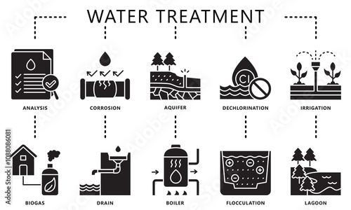 Water treatment glyph icons set. contain analysis, aquifer, biogas, boiler, corrosion, lagoon and more. Vector EPS 10 for print, digital UI, UX kit, web and app, for industry, ecology and environment.