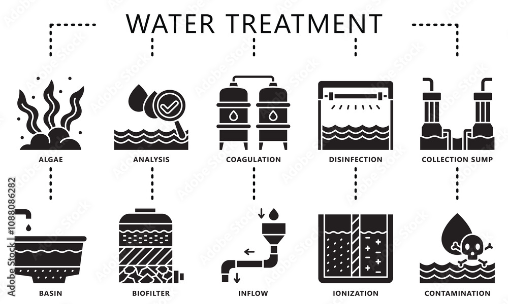 Water treatment glyph icons set. contain algae, coagulation, biofilter ...