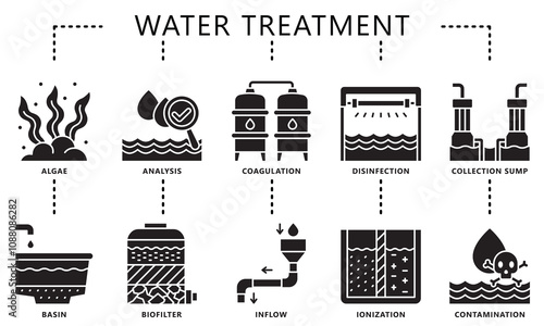 Water treatment glyph icons set. contain algae, coagulation, biofilter, sump, inflow, analysis and more. Vector EPS 10 for print, digital UI, UX kit, web and app, for industry, ecology and environment