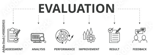 Evaluation Banner ilustration concept with Assessment, Analysis, performance, improvement, results and fedback.