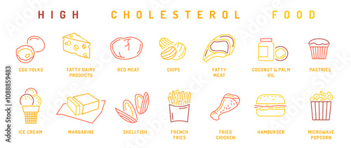 Unhealthy diet containing unhealthy saturated fats and trans fats.