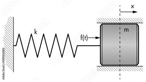 A line drawing showing a dynamical mass-spring system and symbols for mass and stiffness