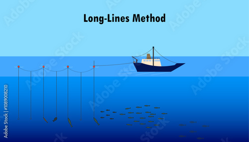 Long lines Method of catching fish