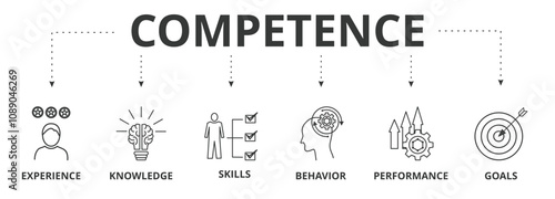 Competence banner vector illustration concept with  experience, knowledge, skills, behavior, performance, and goals icon