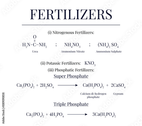Fertilizers