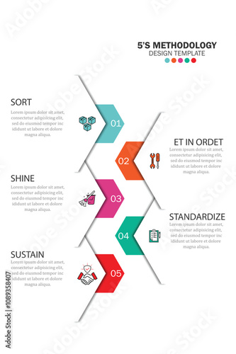 5s methodology banner design for workplace organization, 5s methodology infographic vector illustration.