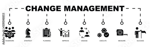 CHANGE MANAGEMENT BANNER