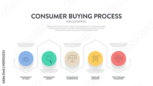 Consumer buying process strategy diagram infographic template for presentation has recognition of need, information, purchase decision and post purchase evaluation. Customer awareness concepts. Vector