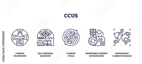 CCUS icons depict carbon transport, eco-friendly industry, and geographic storage. Outline icons set.