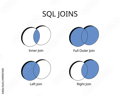 SQL Joins with left join, right join, inner and full outer command
