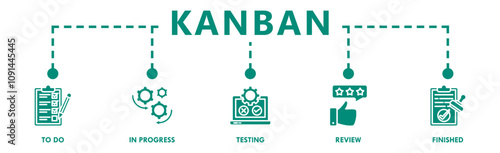 KANBAN banner web icon vector illustration concept with icon of to do, in progress, testing, review, and finished