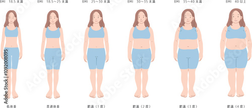 BMIによる女性の体型一覧