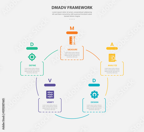 DMADV framework infographic outline style with 5 point template with round rectangle box on cycle circular circle base for slide presentation photo