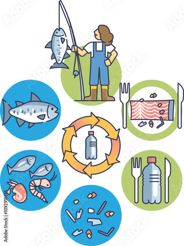 Illustration of plastic pollution in the food chain, showing fish, plastic particles, and human consumption.