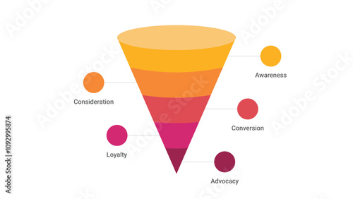 5 Level Modern Sales Funnel Diagram Infographic