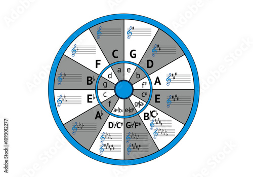 Circle of 5ths with Key Signatures