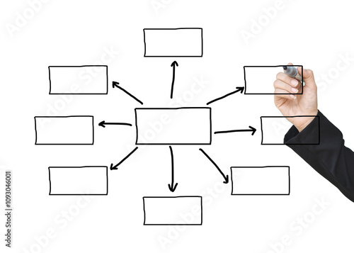 Wallpaper Mural Hand drawn empty flow chart diagram, organization chart, graphics or diagram symbols to input information concept for business (Management system) on white background. Torontodigital.ca