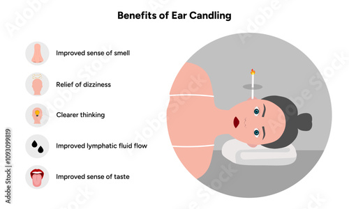 Benefits of ear candling. Medical information